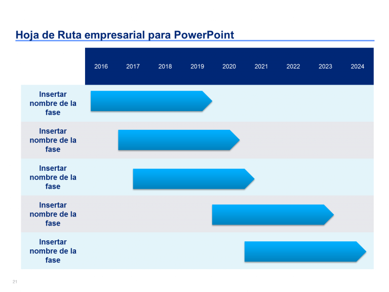Definir una hoja de ruta con el equipo de ventas