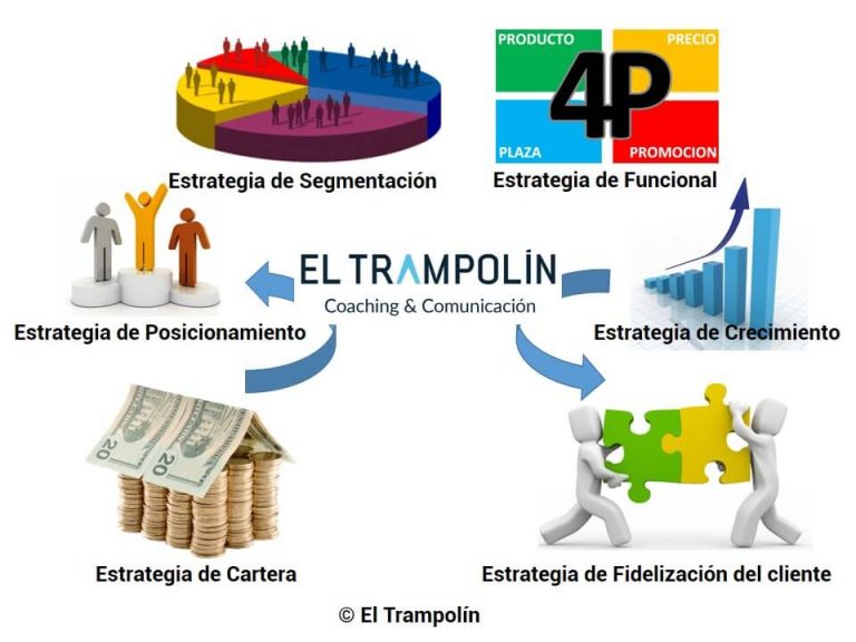 MARKETING ESTRATÉGICO: SU ALIADO EN LOS NEGOCIOS